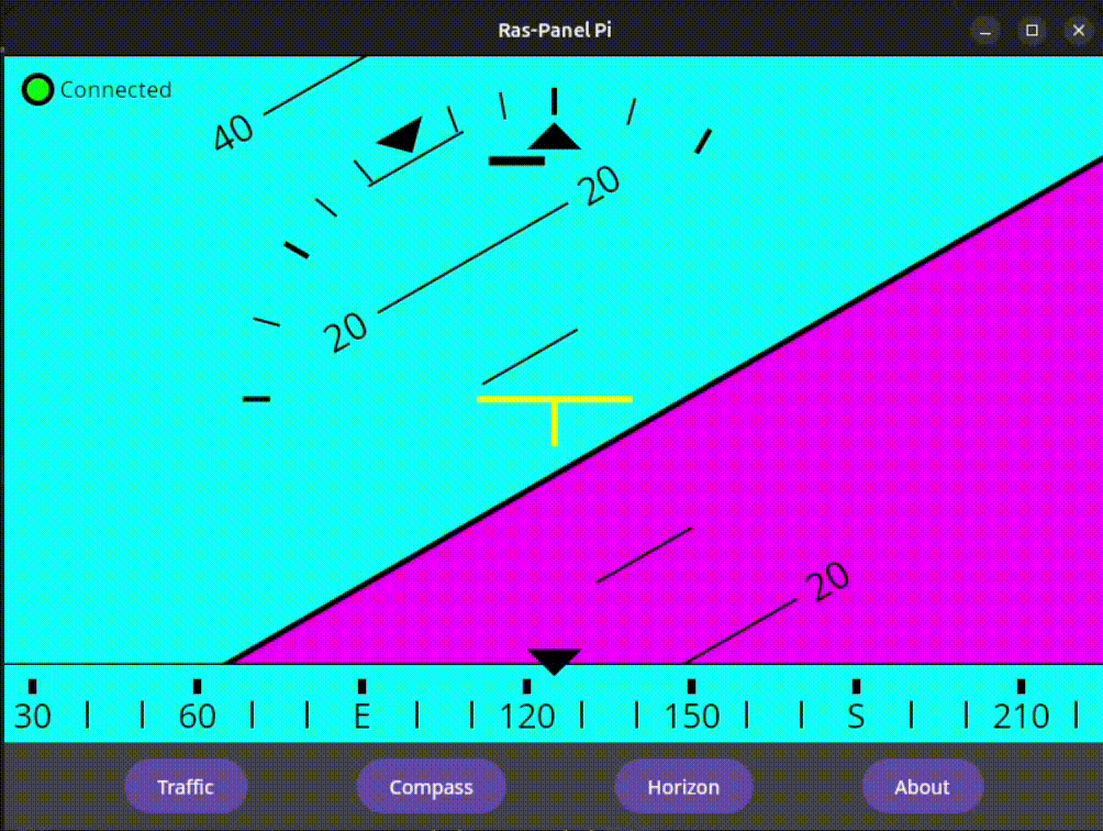 RasPanel AHRS Animated Demo